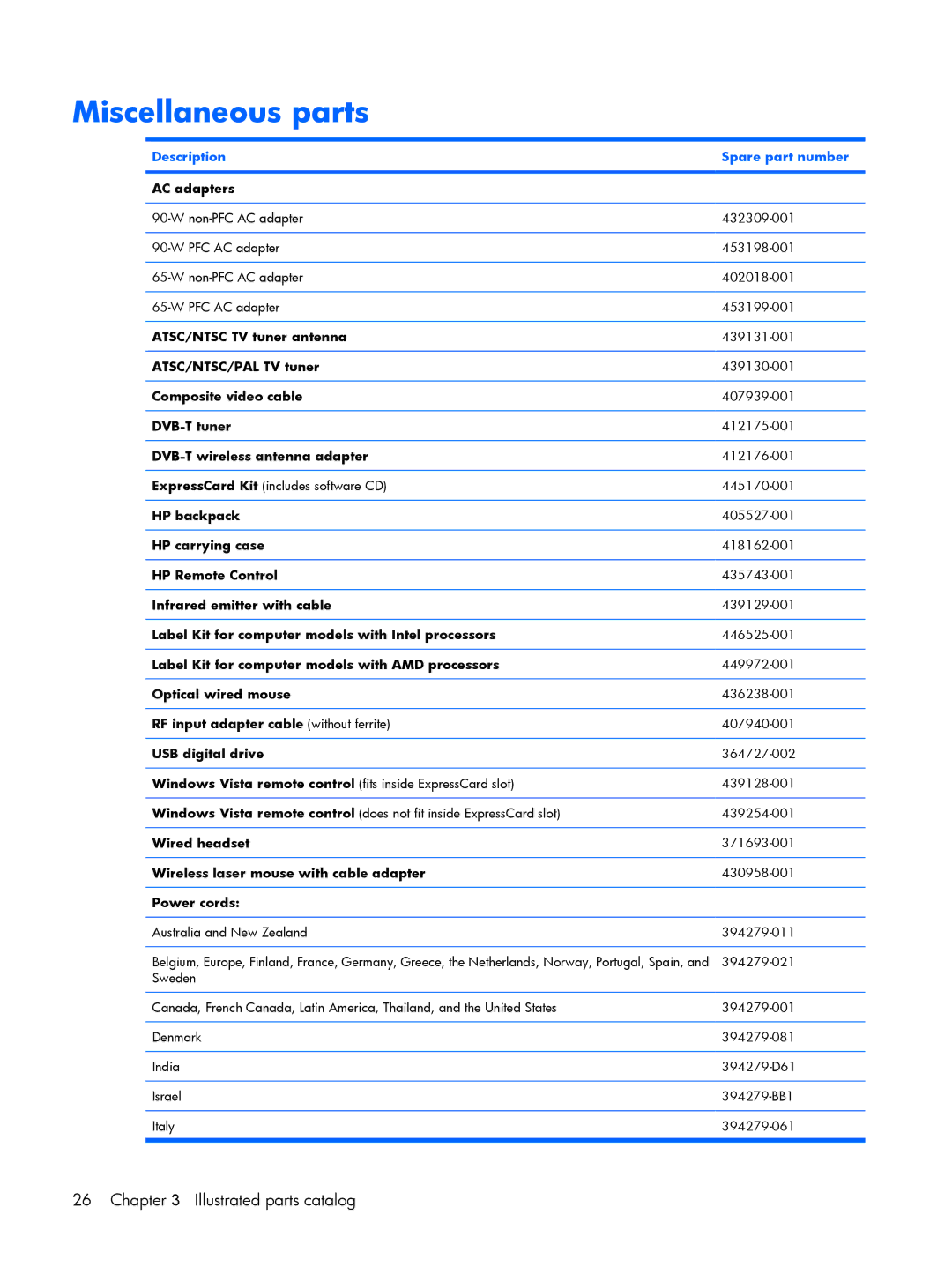 Compaq V6600, V6500 manual Miscellaneous parts 