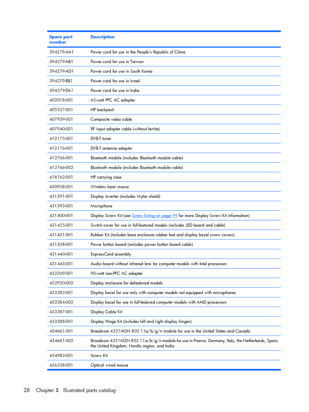 Compaq V6600, V6500 manual Illustrated parts catalog 