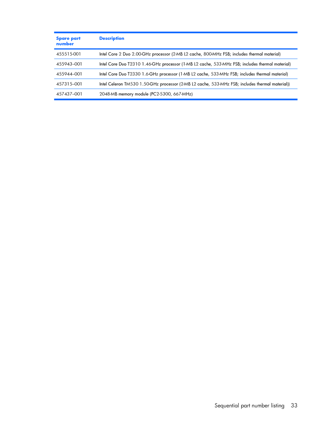 Compaq V6500, V6600 manual Sequential part number listing 