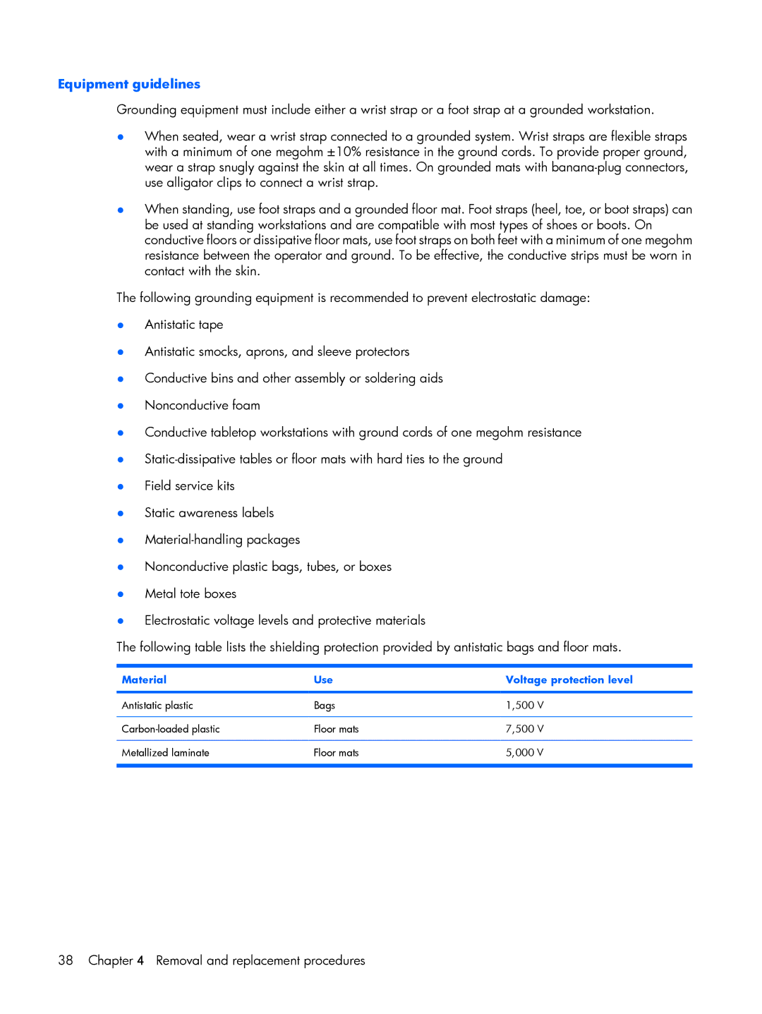 Compaq V6600, V6500 manual Equipment guidelines, Material Use Voltage protection level 