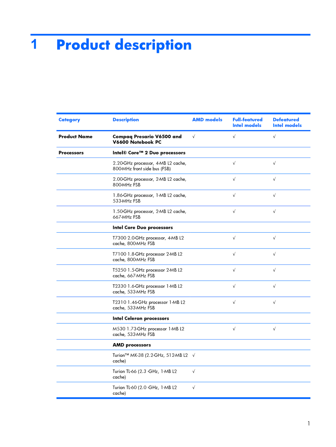 Compaq V6500, V6600 manual Product description, Intel Core Duo processors, Intel Celeron processors, AMD processors 