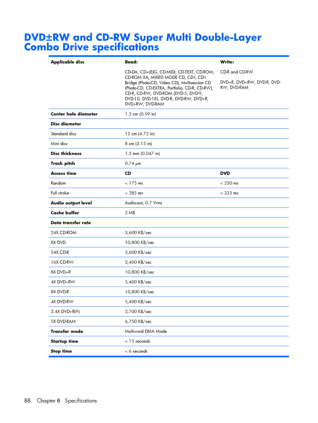 Compaq V6600 Applicable disc Read, Write, Center hole diameter, Disc diameter, Disc thickness, Track pitch, Access time 