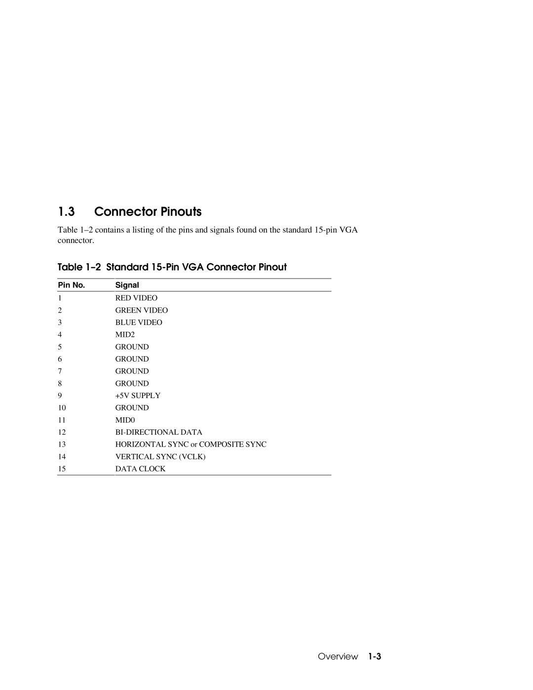 Compaq VX1 manual Connector Pinouts, Standard 15-Pin VGA Connector Pinout 