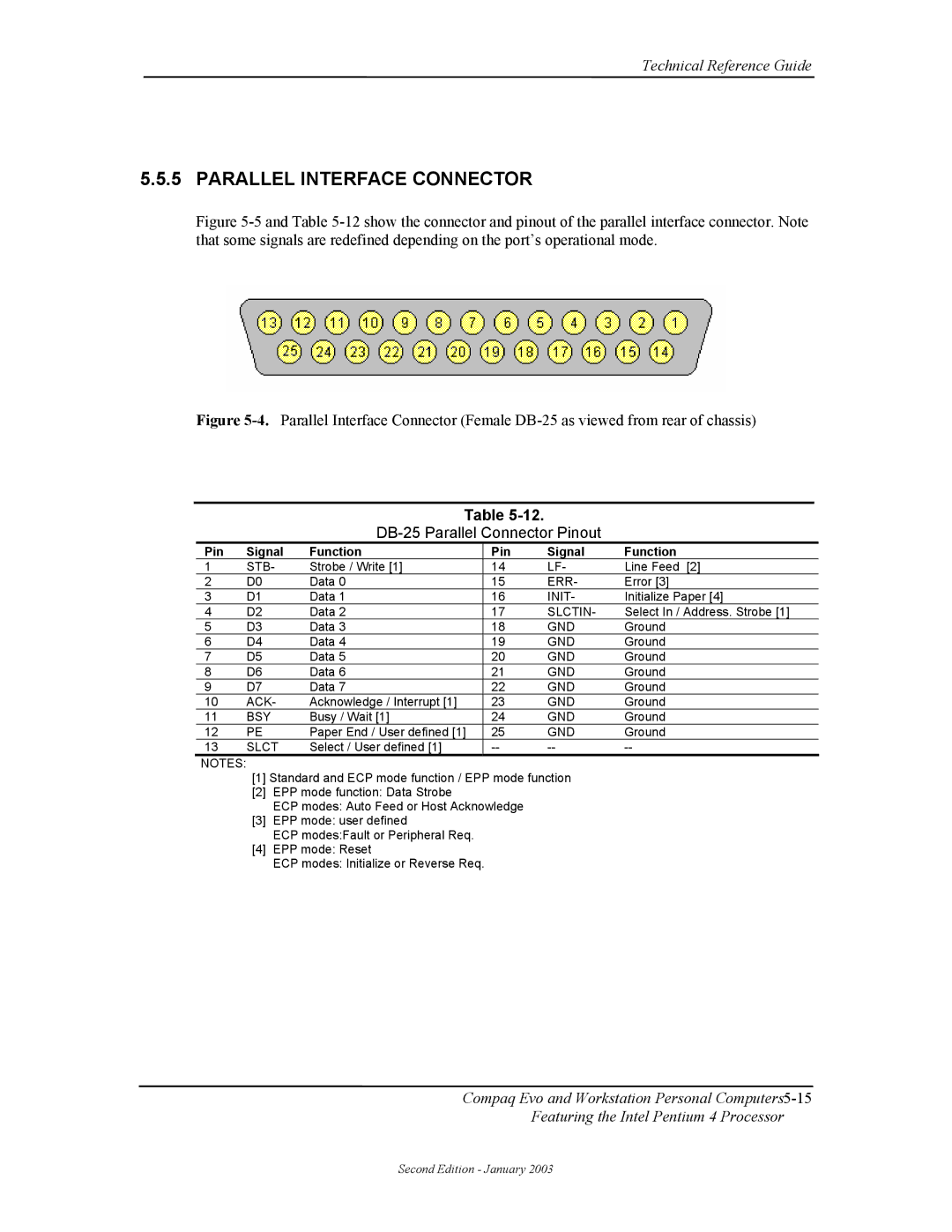 Compaq W4000 manual Parallel Interface Connector, DB-25 Parallel Connector Pinout, Pin Signal Function 