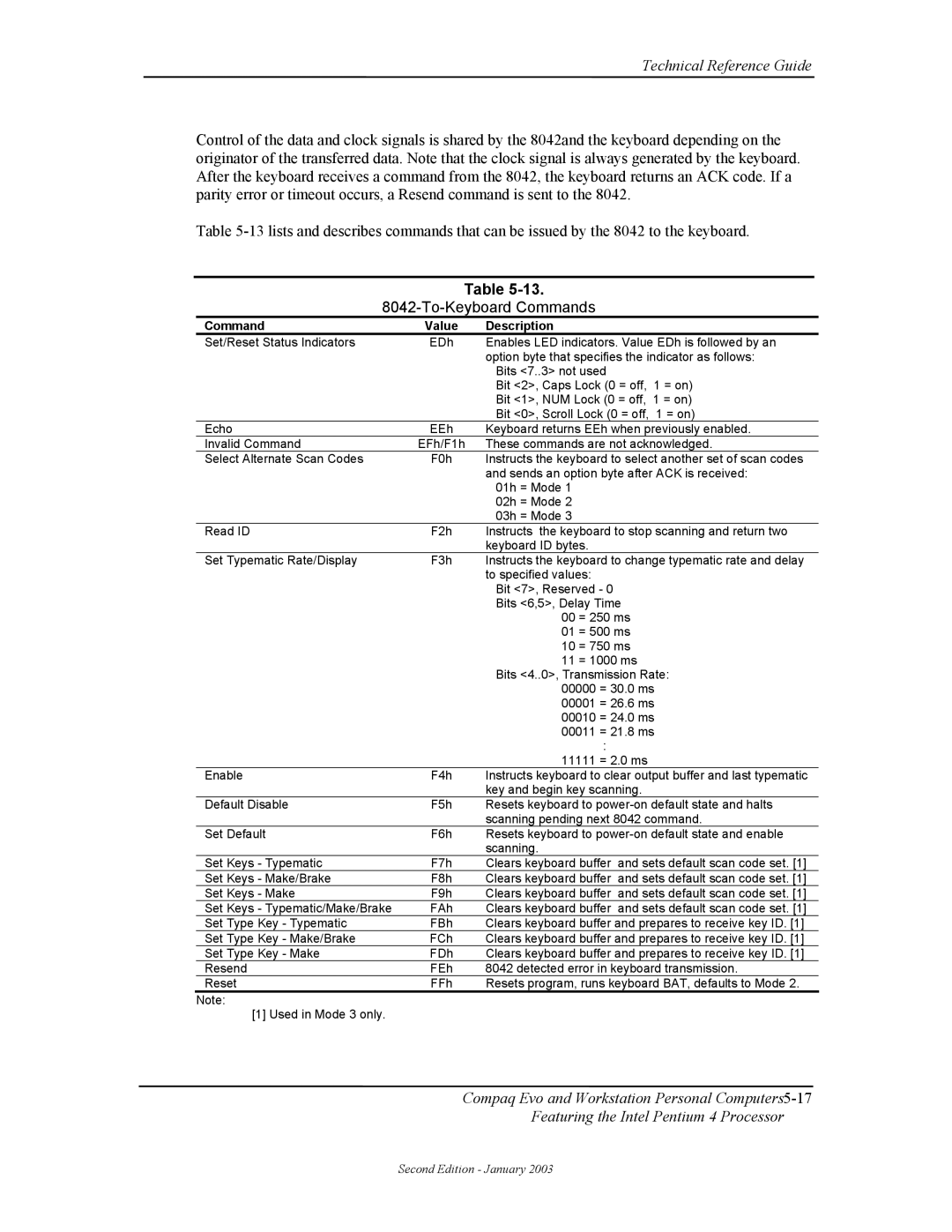 Compaq W4000 manual To-Keyboard Commands 