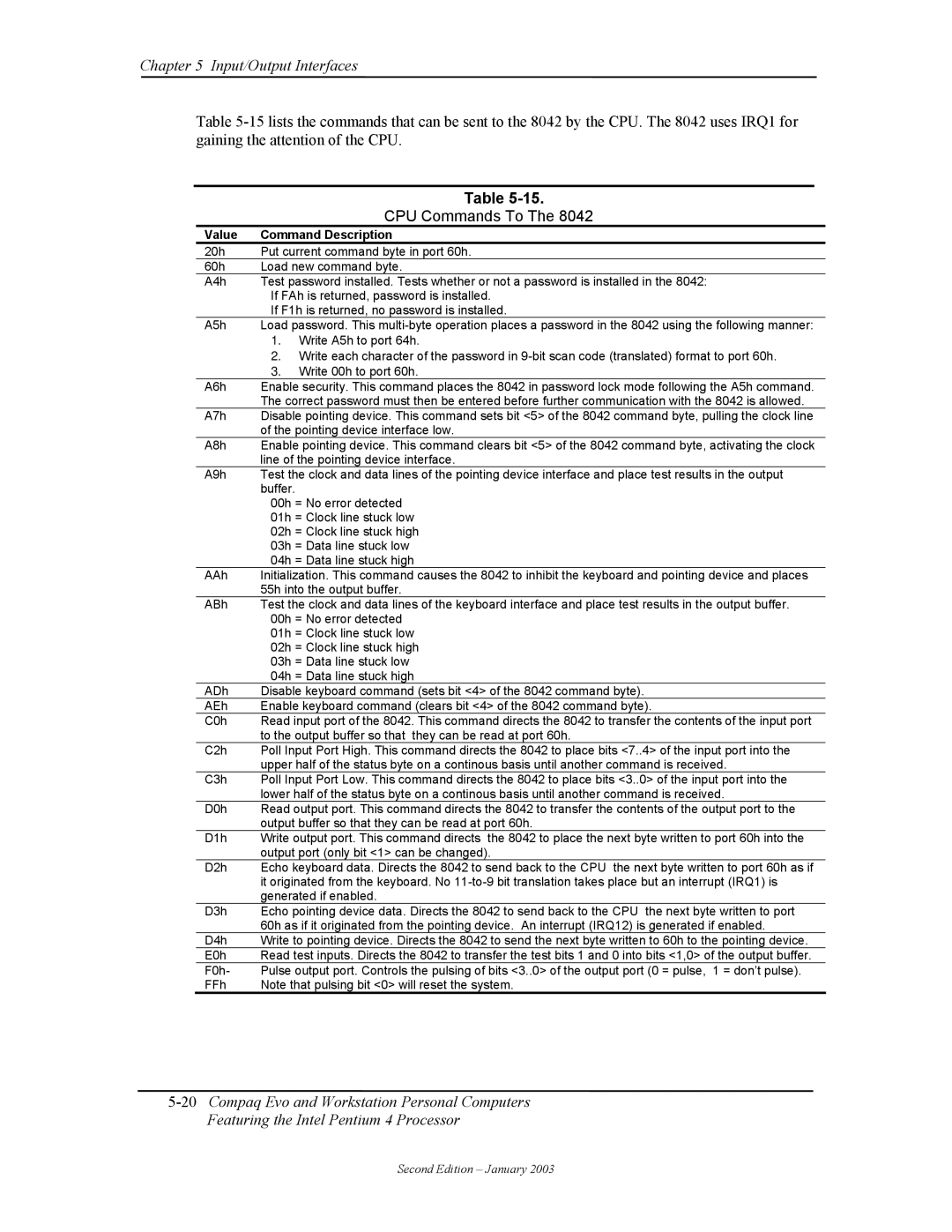 Compaq W4000 manual CPU Commands To, Value Command Description 