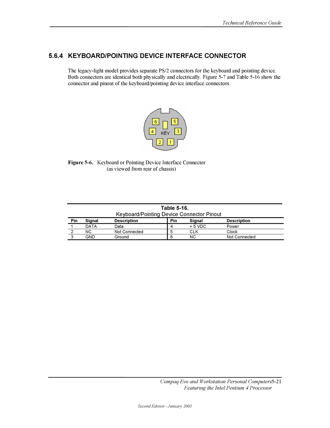 Compaq W4000 manual KEYBOARD/POINTING Device Interface Connector, Keyboard/Pointing Device Connector Pinout, Data 
