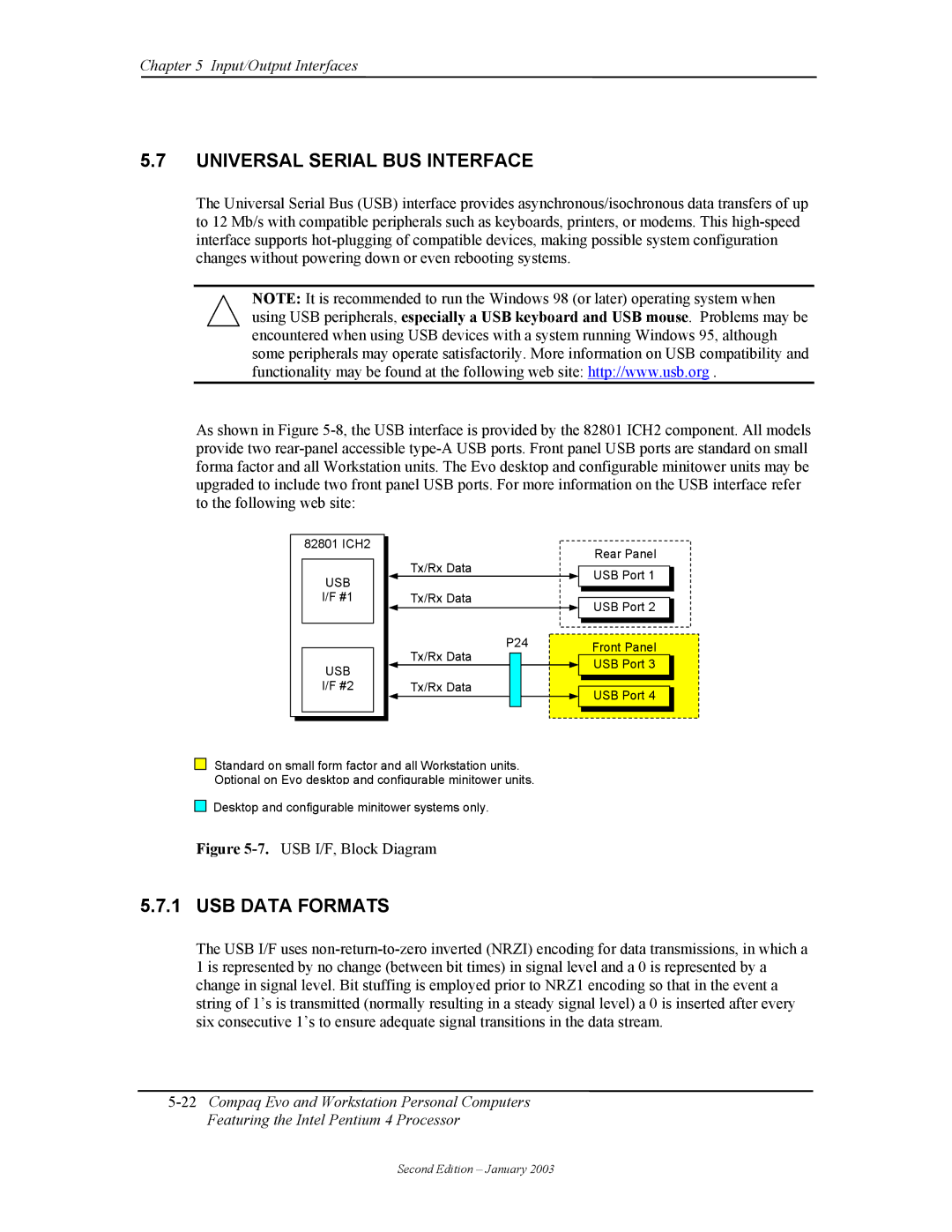 Compaq W4000 manual USB Data Formats, USB I/F, Block Diagram 