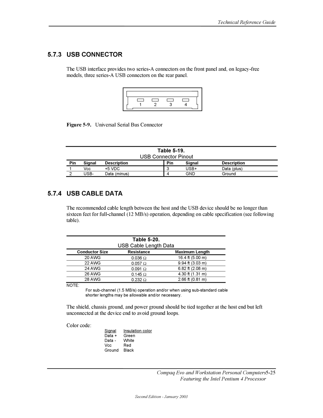 Compaq W4000 USB Cable Data, USB Connector Pinout, USB Cable Length Data, Conductor Size Resistance Maximum Length 