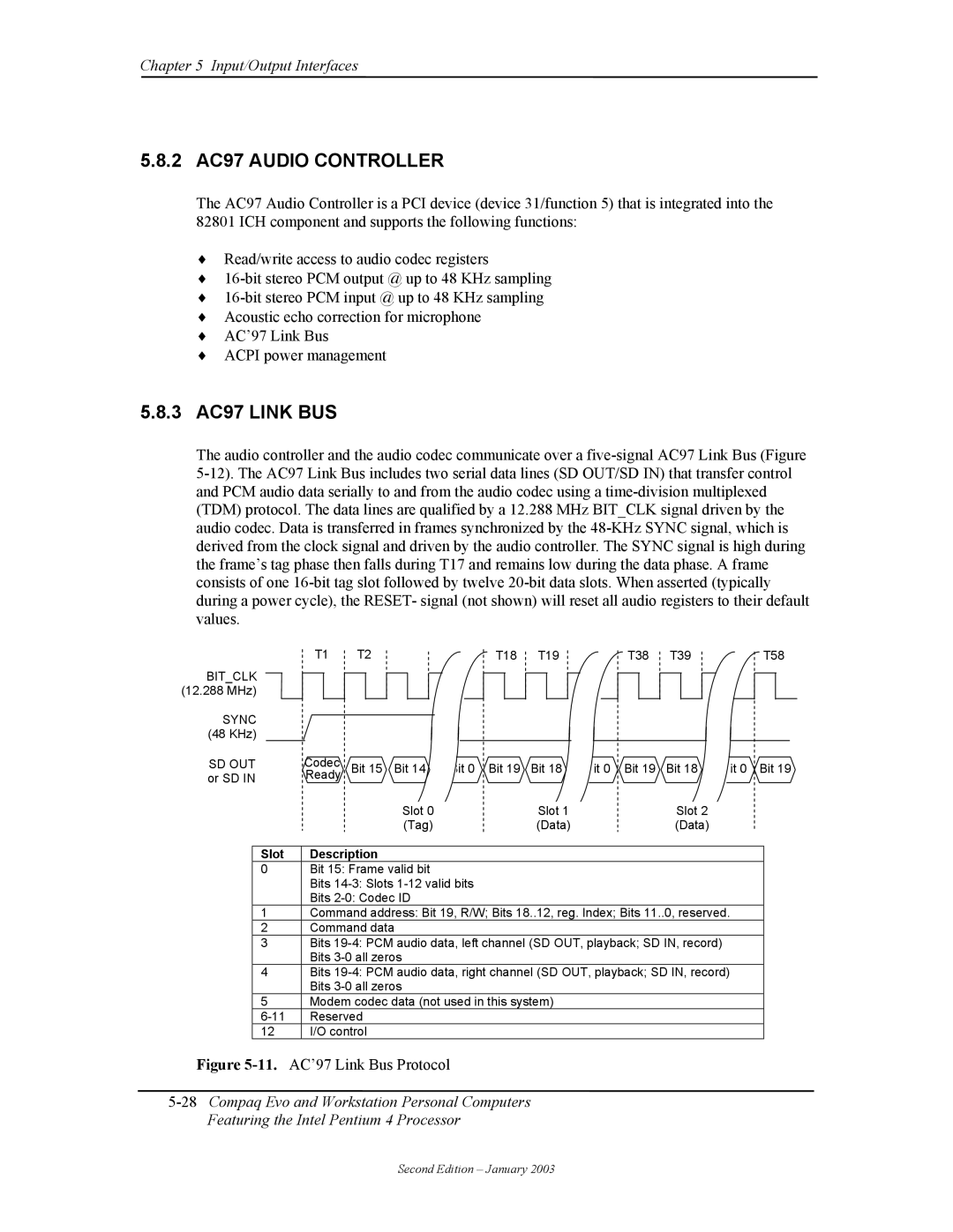 Compaq W4000 manual 2 AC97 Audio Controller, 3 AC97 Link BUS, Sync, Sd Out, Slot Description 