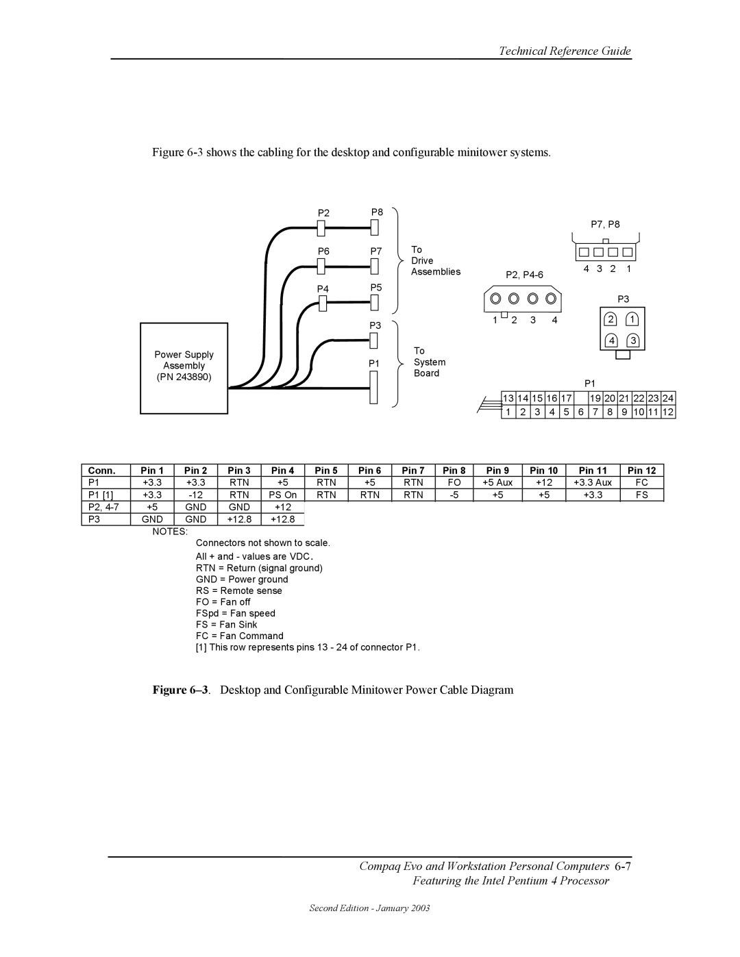 Compaq W4000 manual Desktop and Configurable Minitower Power Cable Diagram 