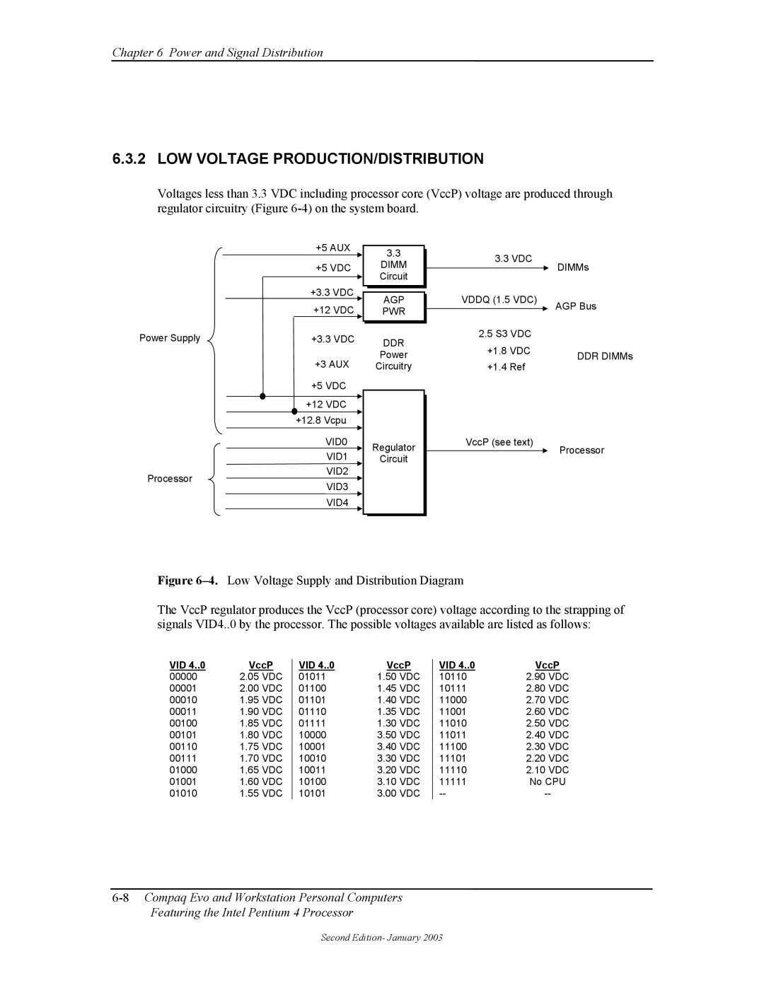 Compaq W4000 manual LOW Voltage PRODUCTION/DISTRIBUTION, VID0 VID1 VID2, VID4, Agp Pwr Ddr, Vid 