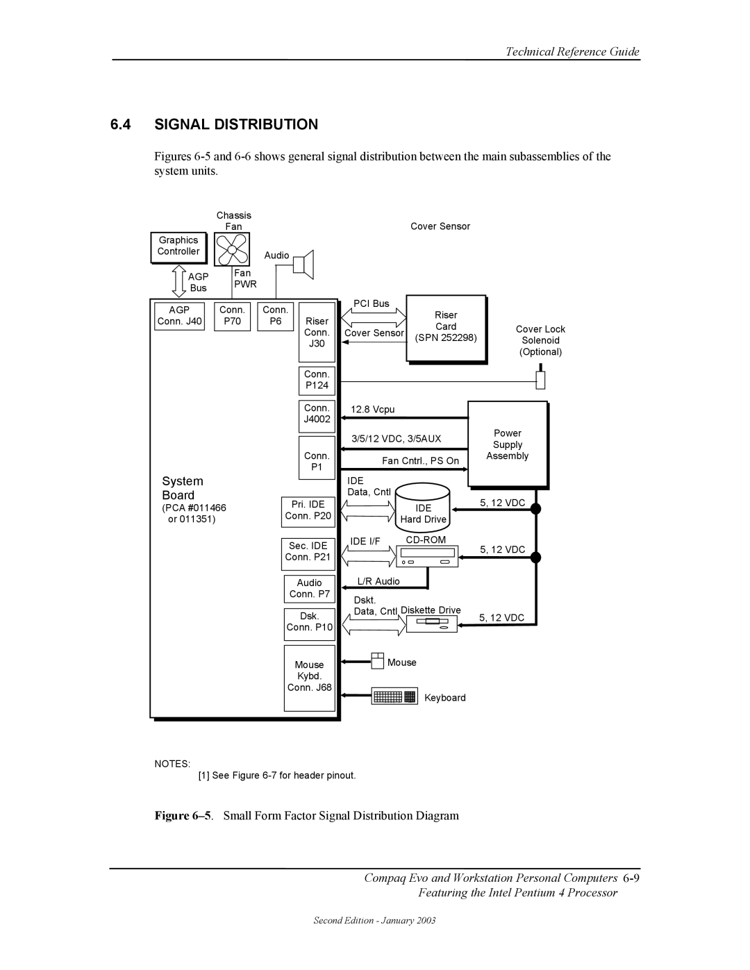 Compaq W4000 manual Signal Distribution, System Board, Ide I/F Cd-Rom 
