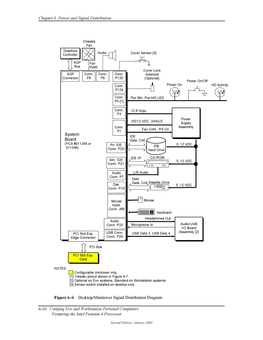 Compaq W4000 manual System, Desktop/Minitower Signal Distribution Diagram 