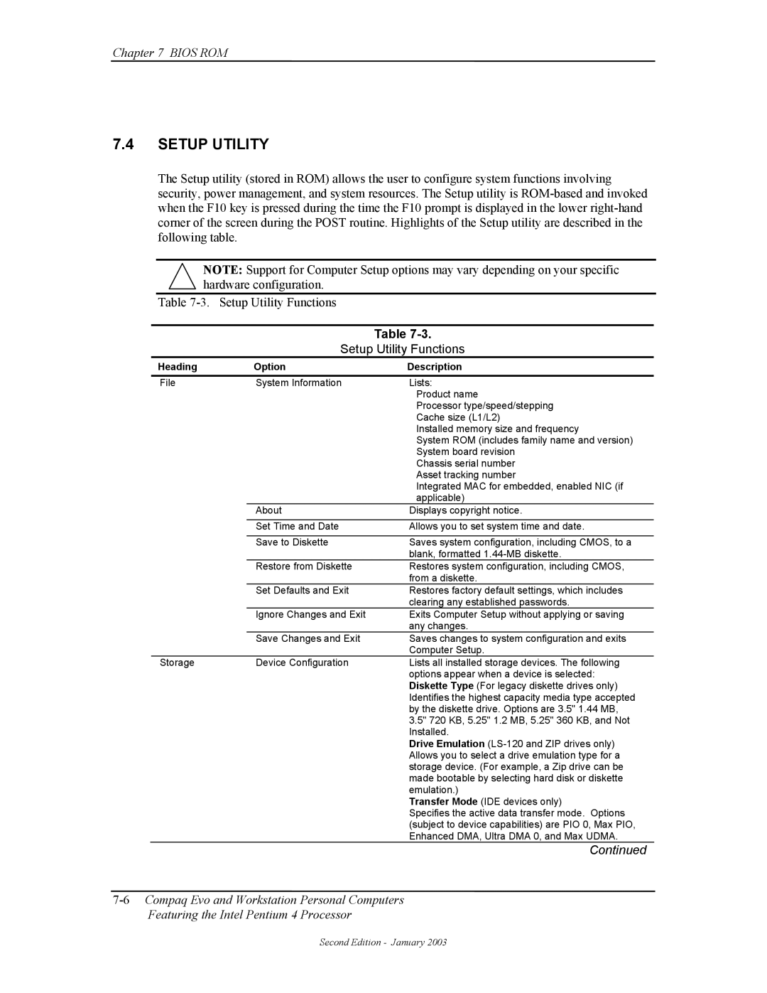 Compaq W4000 manual Setup Utility Functions, Heading Option Description 