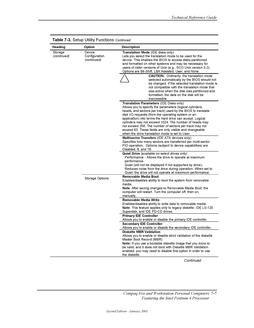 Compaq W4000 manual Translation Mode IDE disks only, Translation Parameters IDE Disks only, Removable Media Boot 