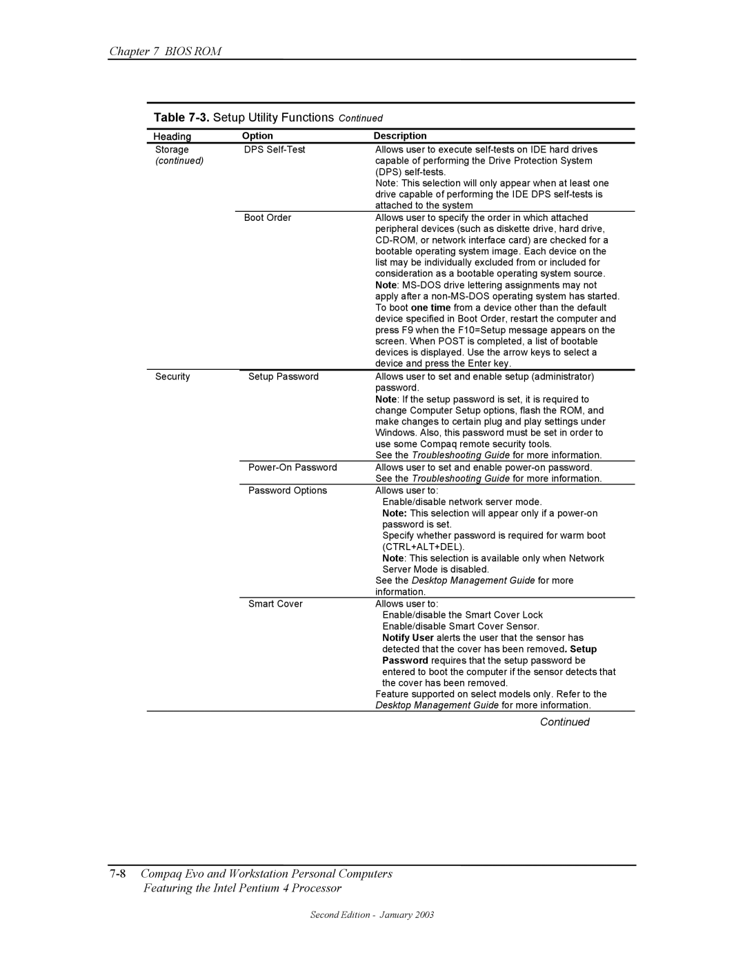 Compaq W4000 manual Heading Option Description, Ctrl+Alt+Del 