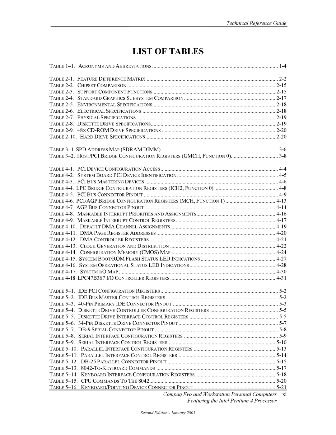 Compaq W4000 manual List of Tables 