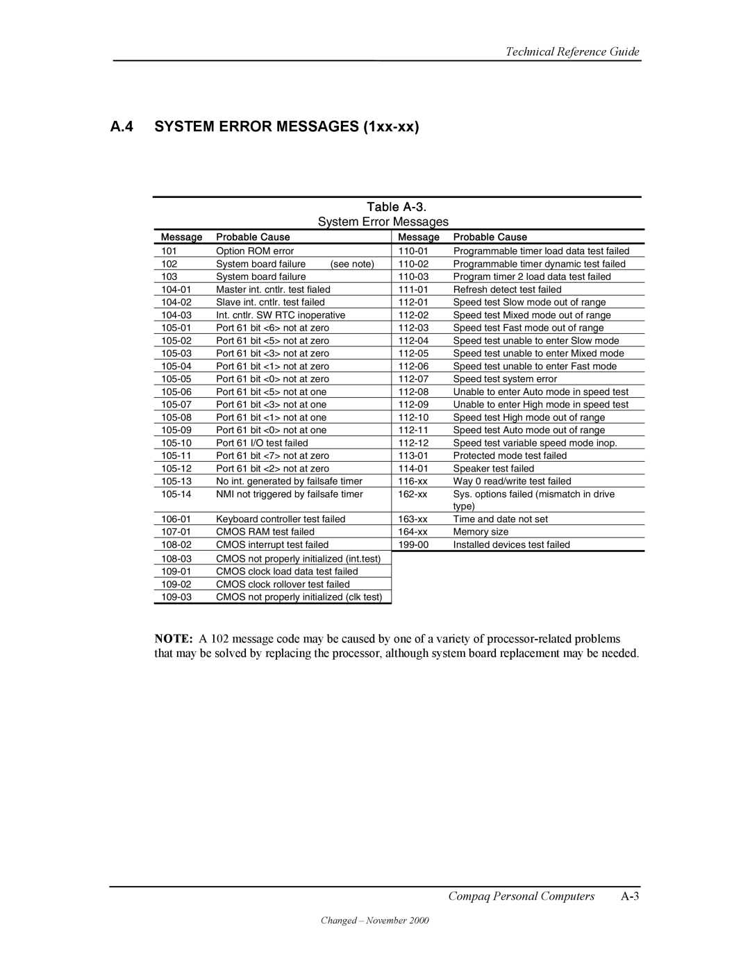 Compaq W4000 manual System Error Messages, Table A-3, Message Probable Cause 