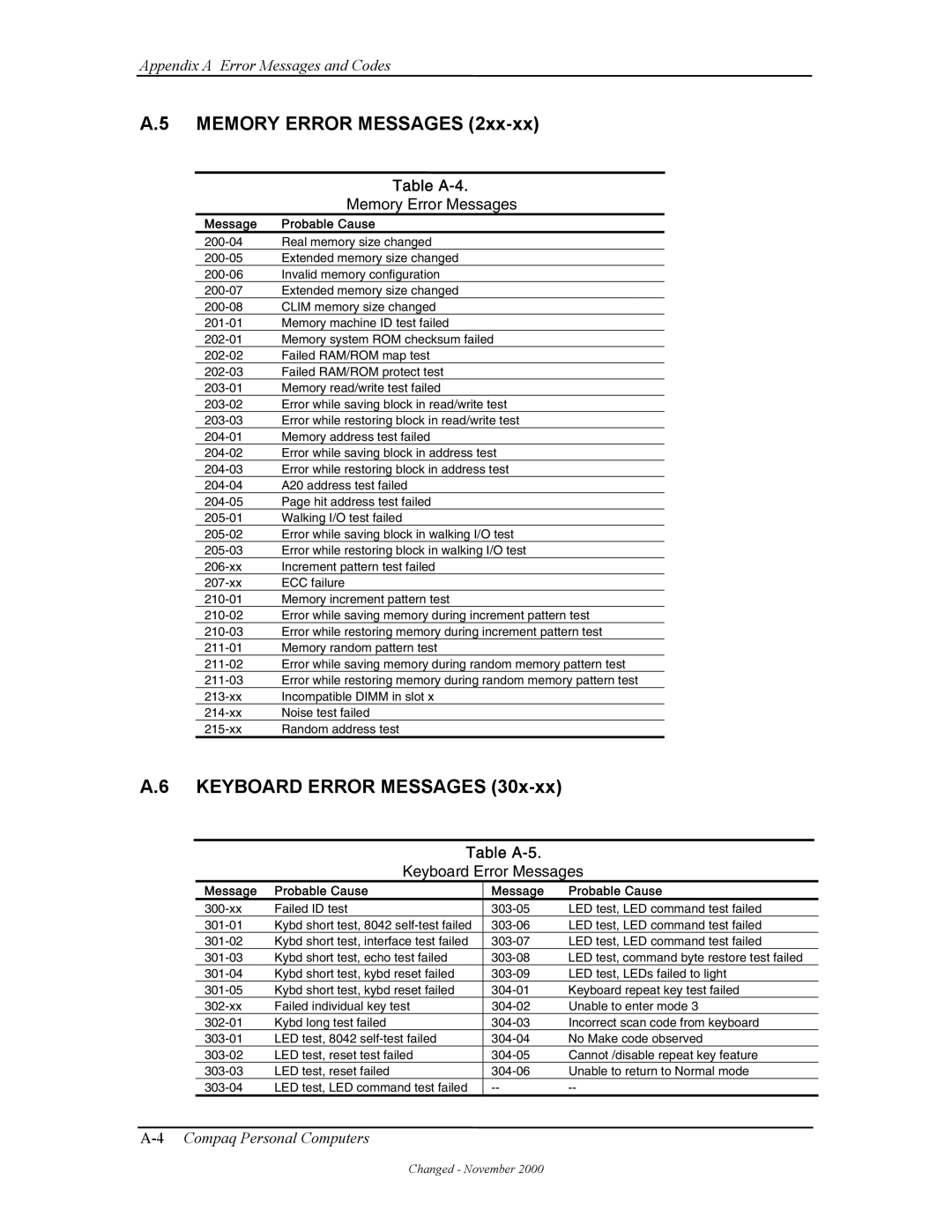 Compaq W4000 manual Memory Error Messages, Keyboard Error Messages, Table A-4, Table A-5 