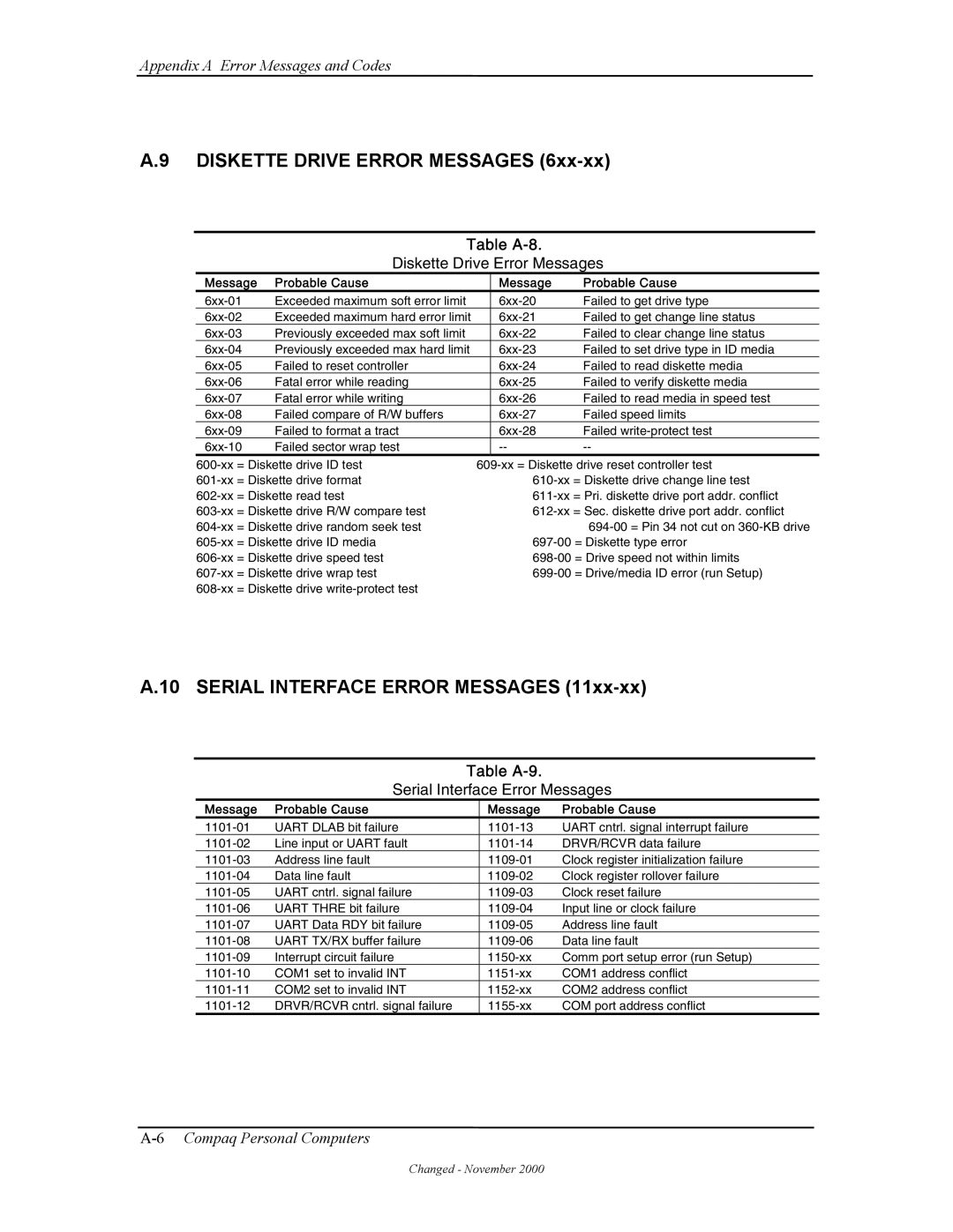 Compaq W4000 manual Diskette Drive Error Messages, Serial Interface Error Messages, Table A-8, Table A-9 