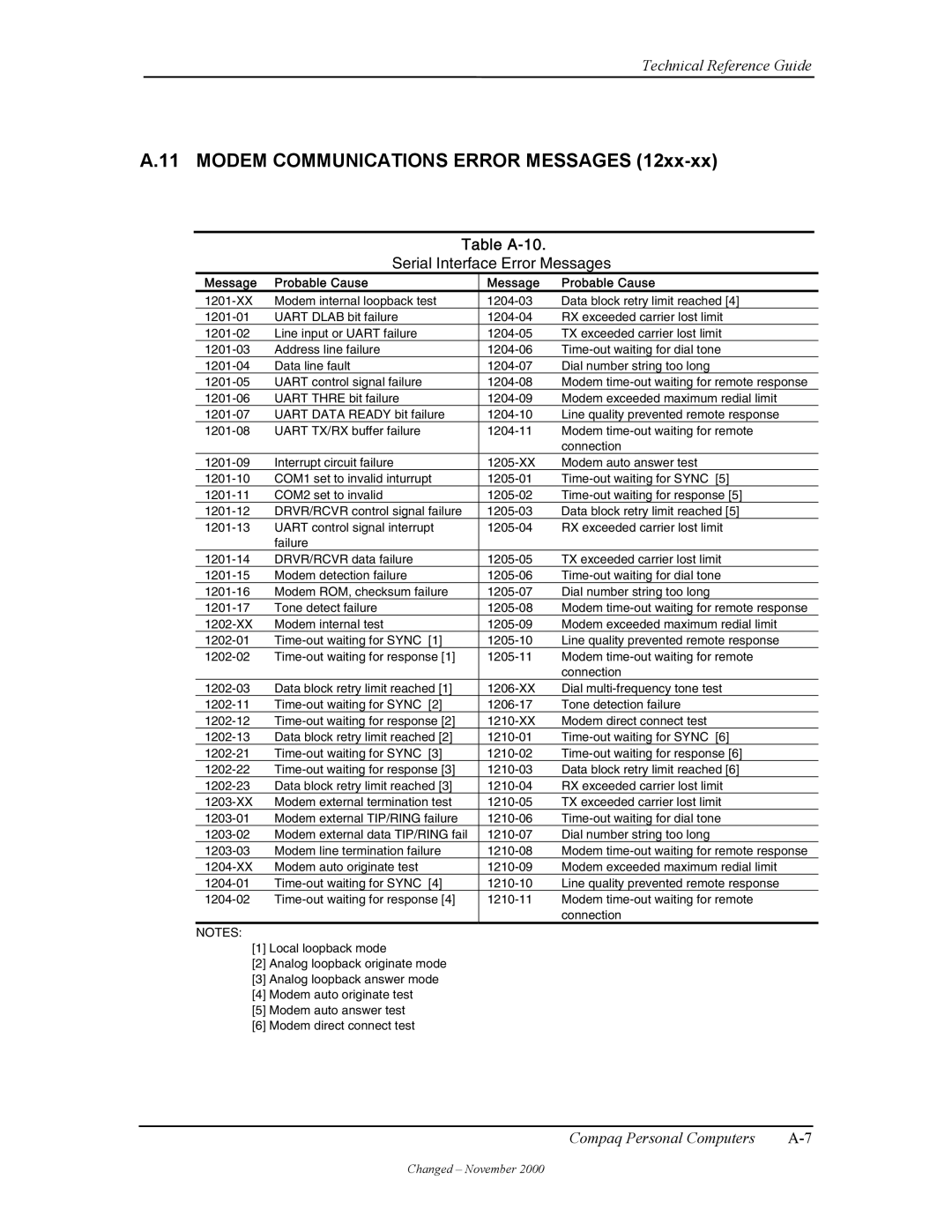 Compaq W4000 manual Modem Communications Error Messages, Table A-10 