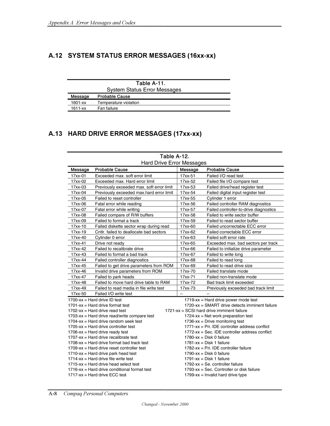 Compaq W4000 manual System Status Error Messages, Hard Drive Error Messages, Table A-11, Table A-12 