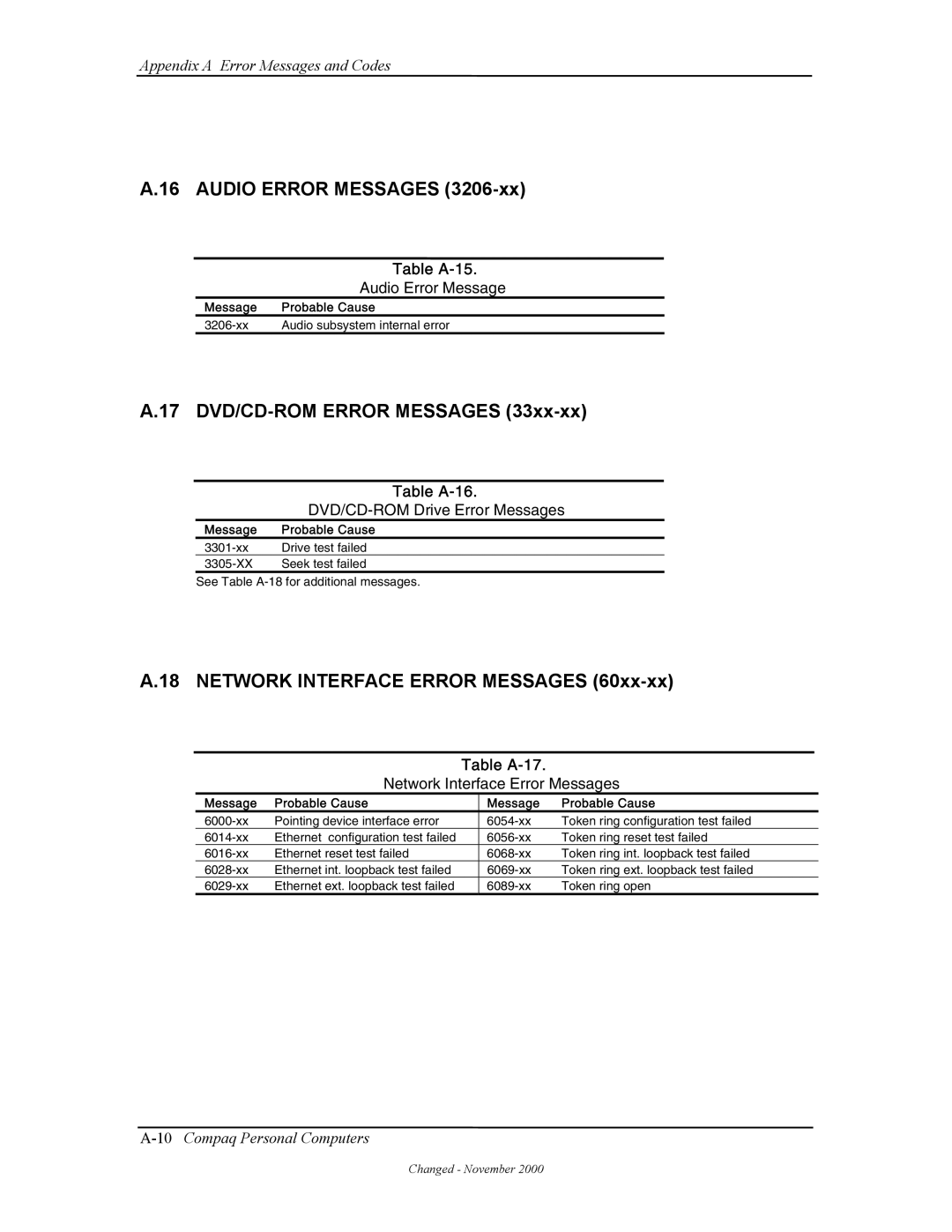 Compaq W4000 manual Audio Error Messages, 17 DVD/CD-ROM Error Messages, Network Interface Error Messages 