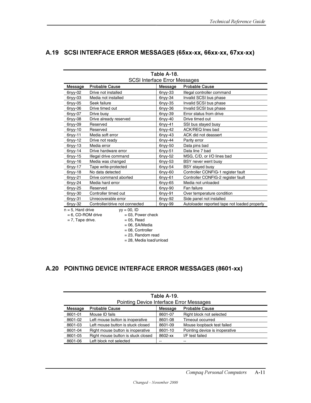 Compaq W4000 manual Scsi Interface Error Messages 65xx-xx, 66xx-xx, Pointing Device Interface Error Messages, Table A-18 