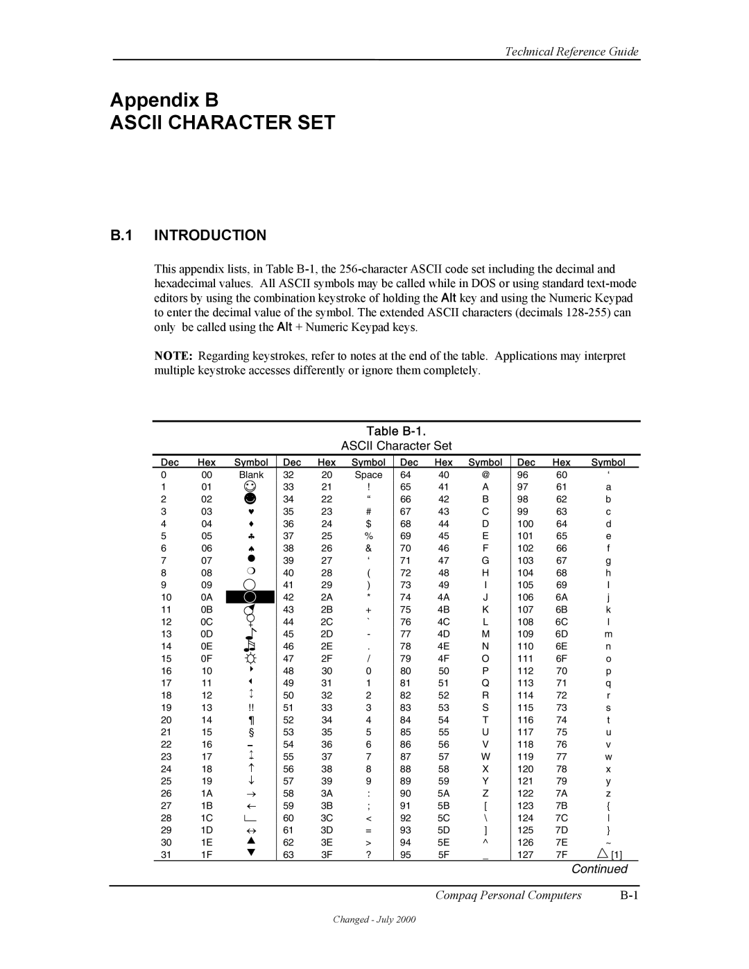 Compaq W4000 manual Table B-1, Ascii Character Set, Symbol Dec Hex 