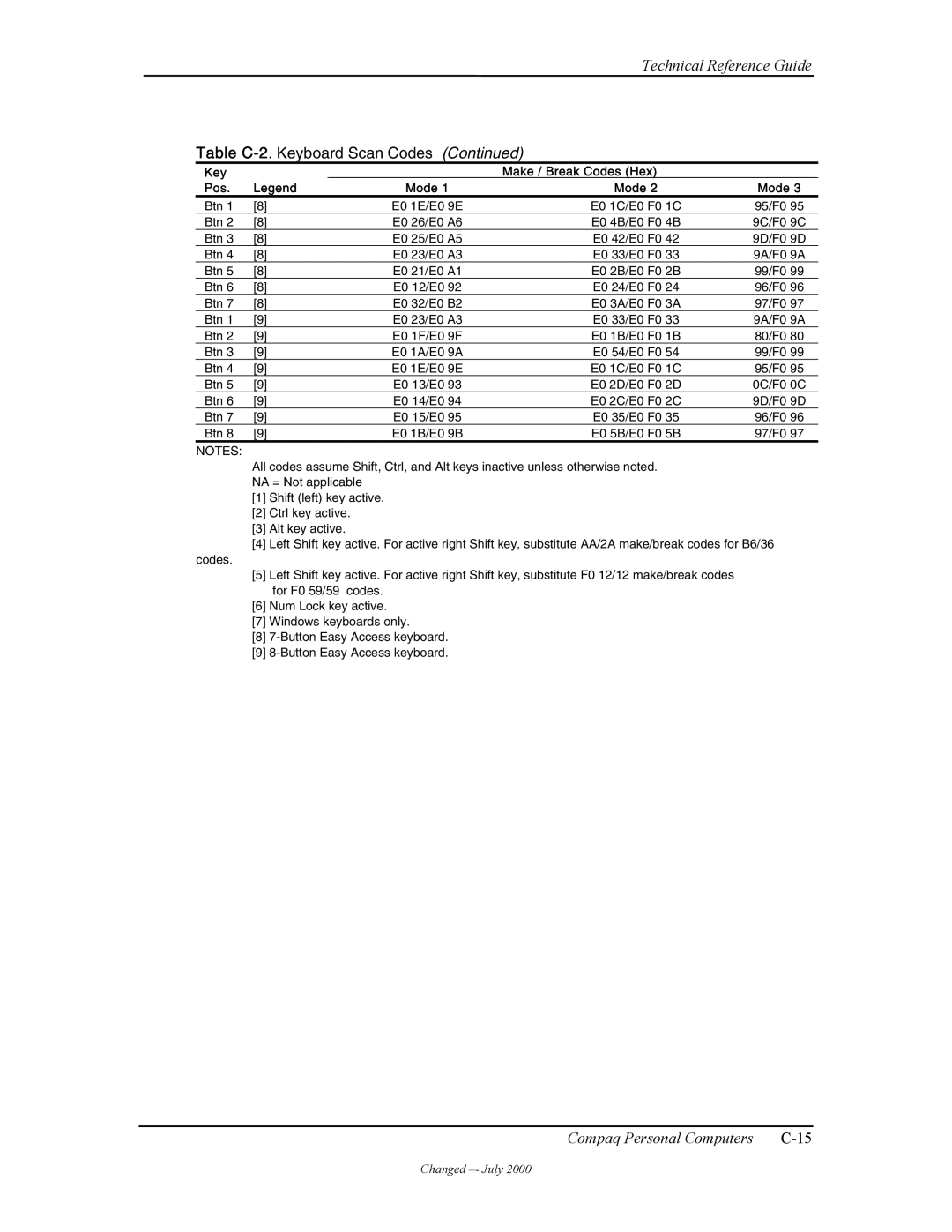 Compaq W4000 manual Table C-2. Keyboard Scan Codes 