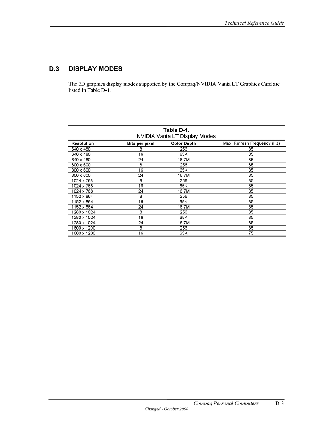 Compaq W4000 manual Nvidia Vanta LT Display Modes, Resolution Bits per pixel Color Depth 