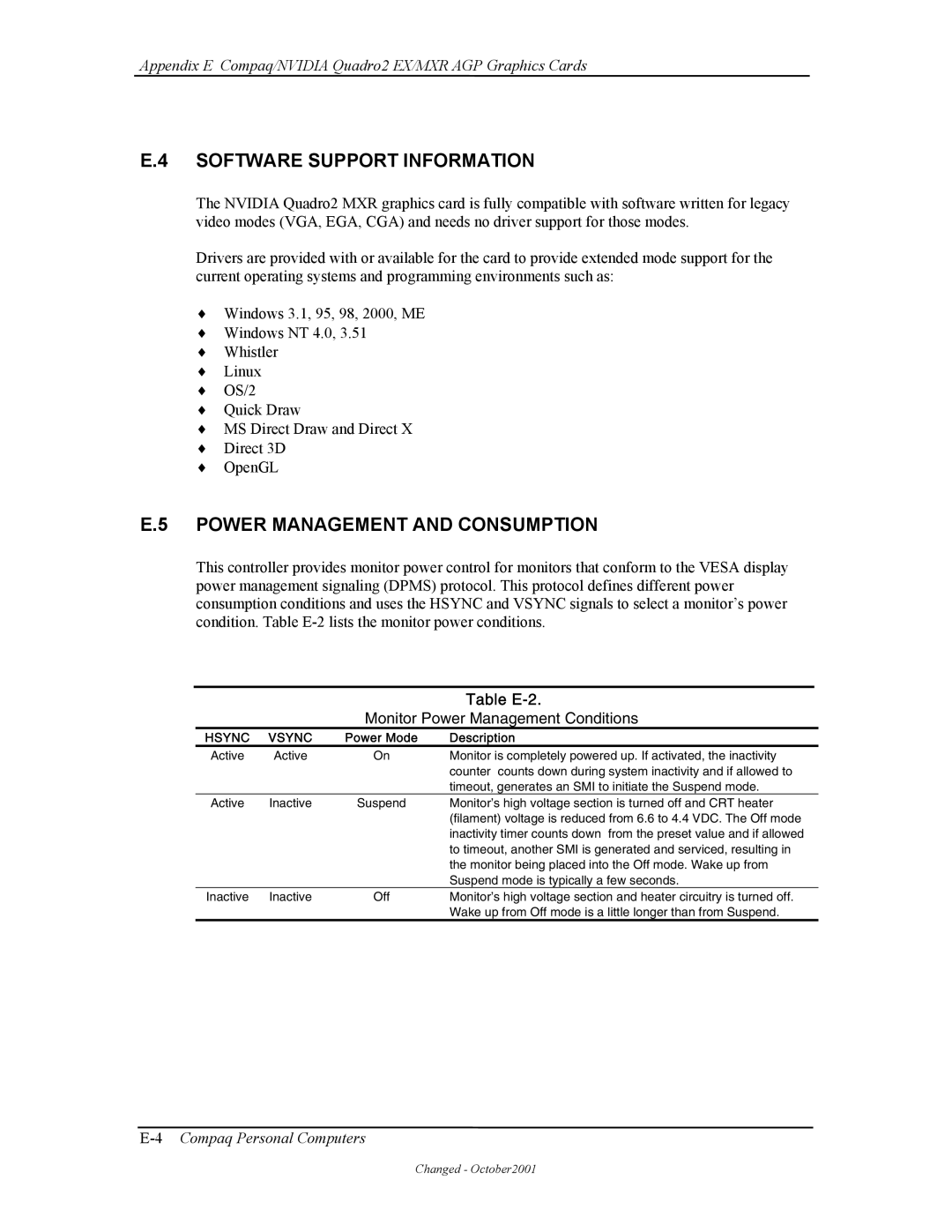 Compaq W4000 manual Table E-2, Monitor Power Management Conditions 