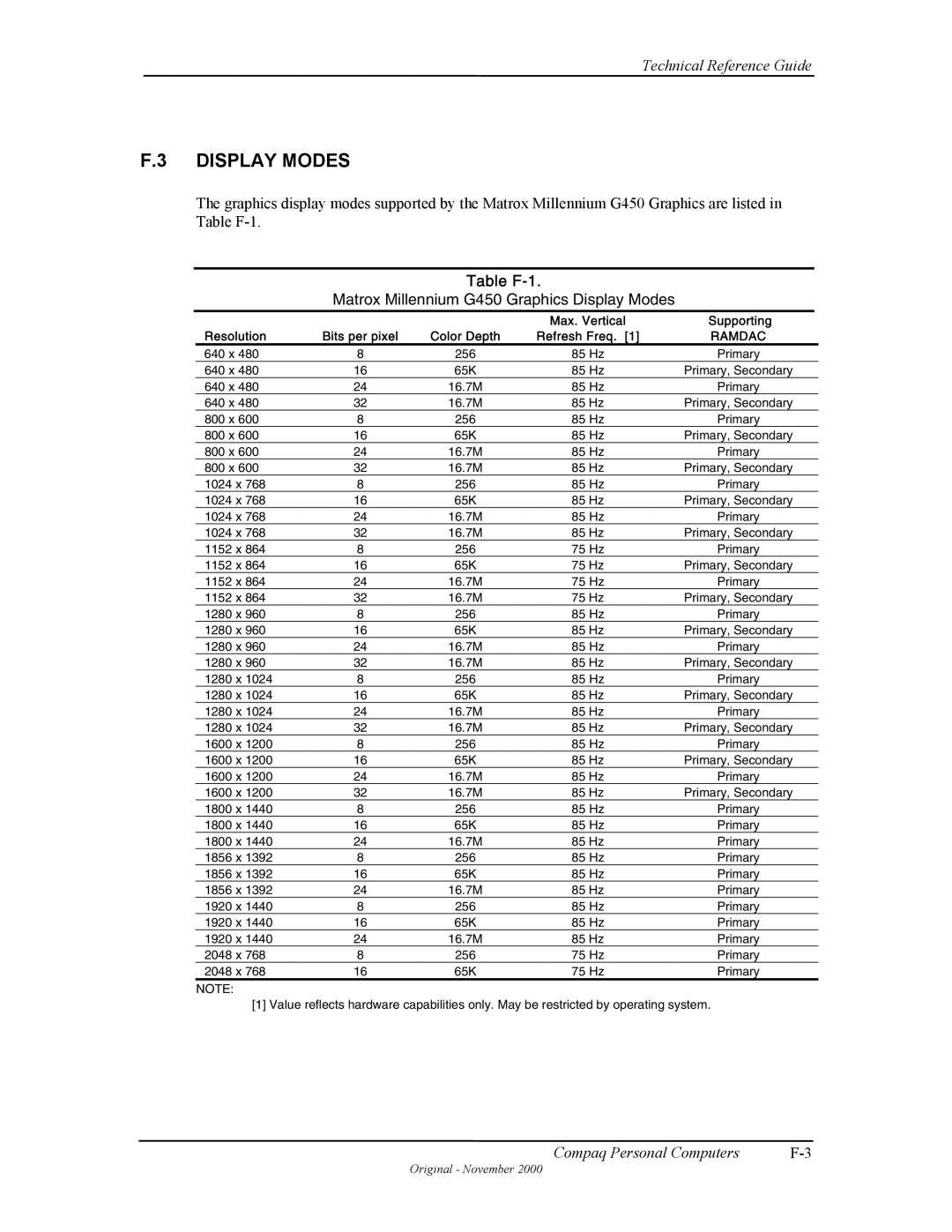 Compaq W4000 manual Table F-1, Matrox Millennium G450 Graphics Display Modes 