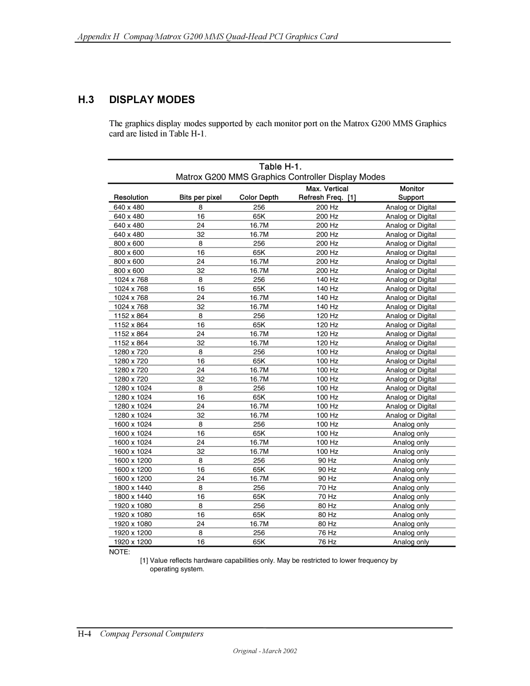Compaq W4000 manual Table H-1, Matrox G200 MMS Graphics Controller Display Modes 