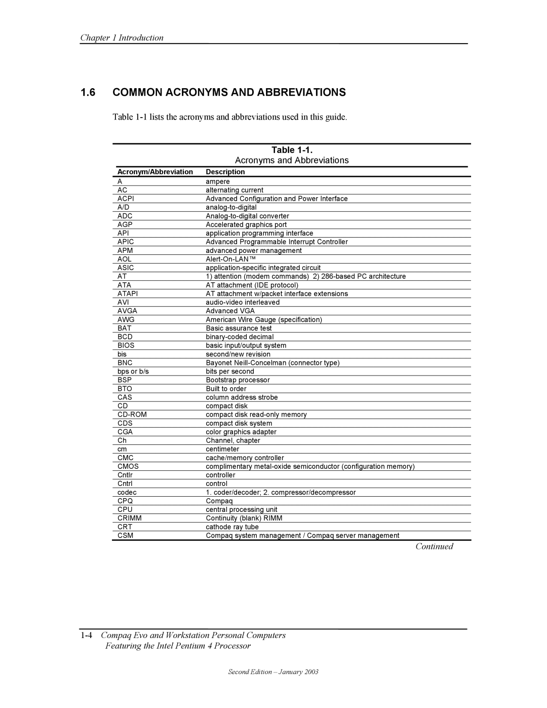 Compaq W4000 manual Common Acronyms and Abbreviations, Acronym/Abbreviation Description 