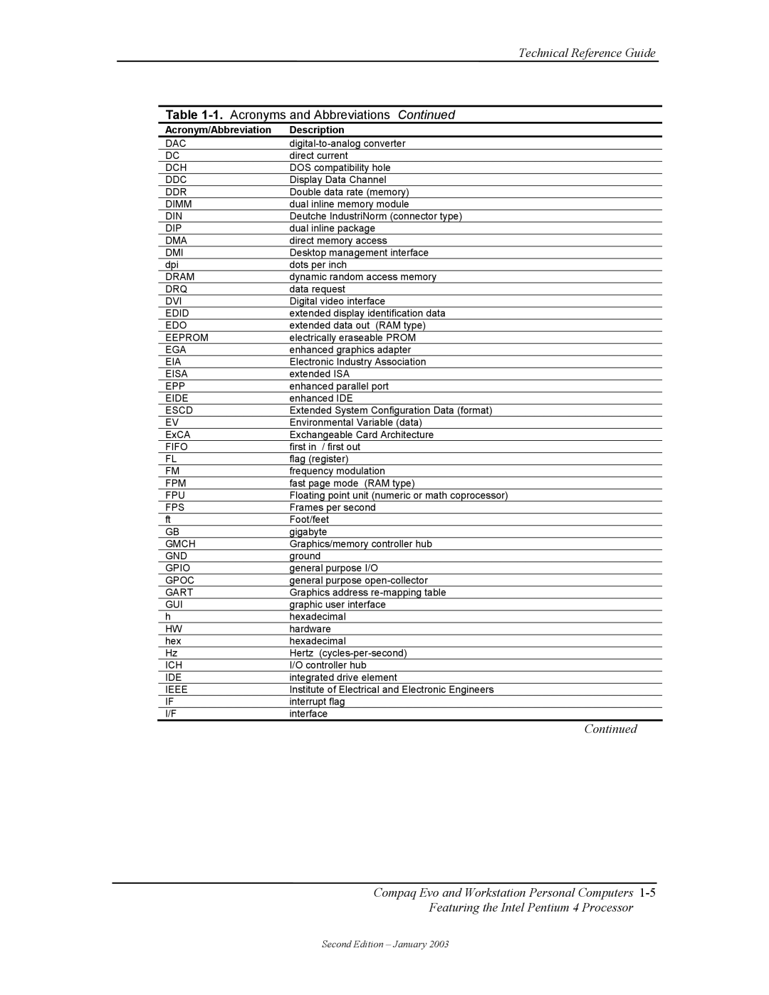 Compaq W4000 Dac, Dch, Ddc, Ddr, Dimm, Din, Dip, Dma, Dmi, Dram, Drq, Dvi, Edid, Edo, Eeprom, Ega, Eia, Eisa, Epp, Eide 