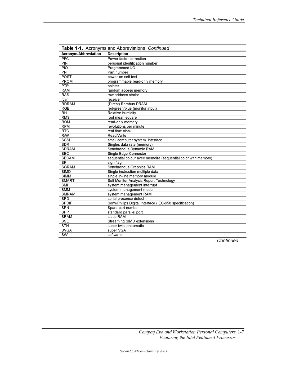 Compaq W4000 Pfc, Pin, Pio, Post, Prom, Ptr, Ram, Ras, Rdram, Rgb, Rms, Rom, Rpm, Rtc, Scsi, Sdram, Secam, Sgram 