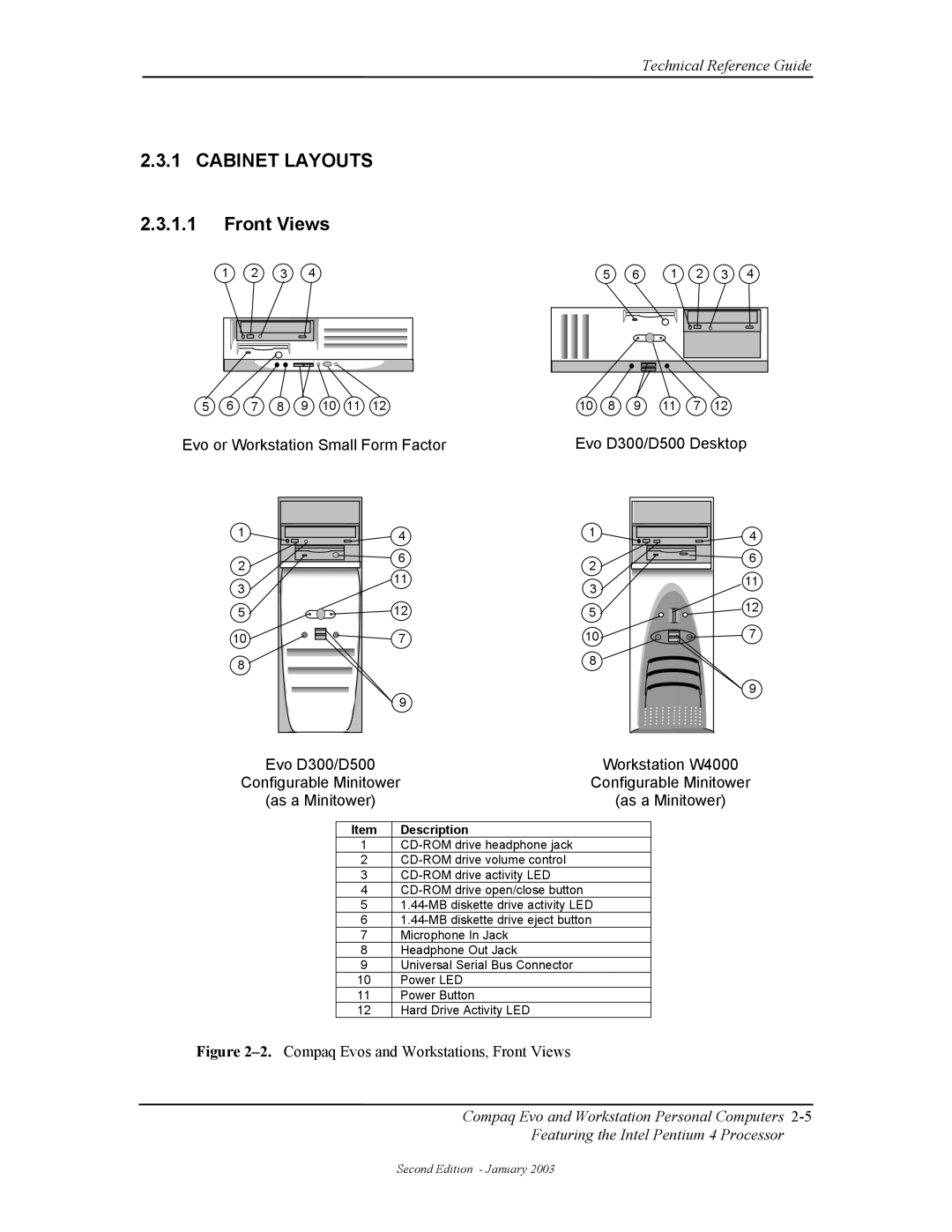 Compaq W4000 manual Cabinet Layouts, Front Views, Evo or Workstation Small Form Factor 