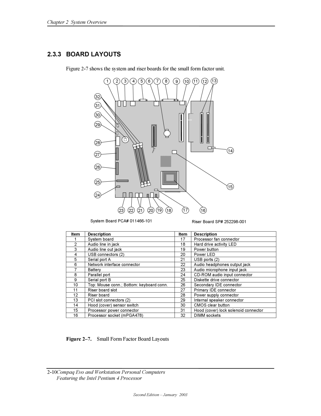 Compaq W4000 manual Small Form Factor Board Layouts 