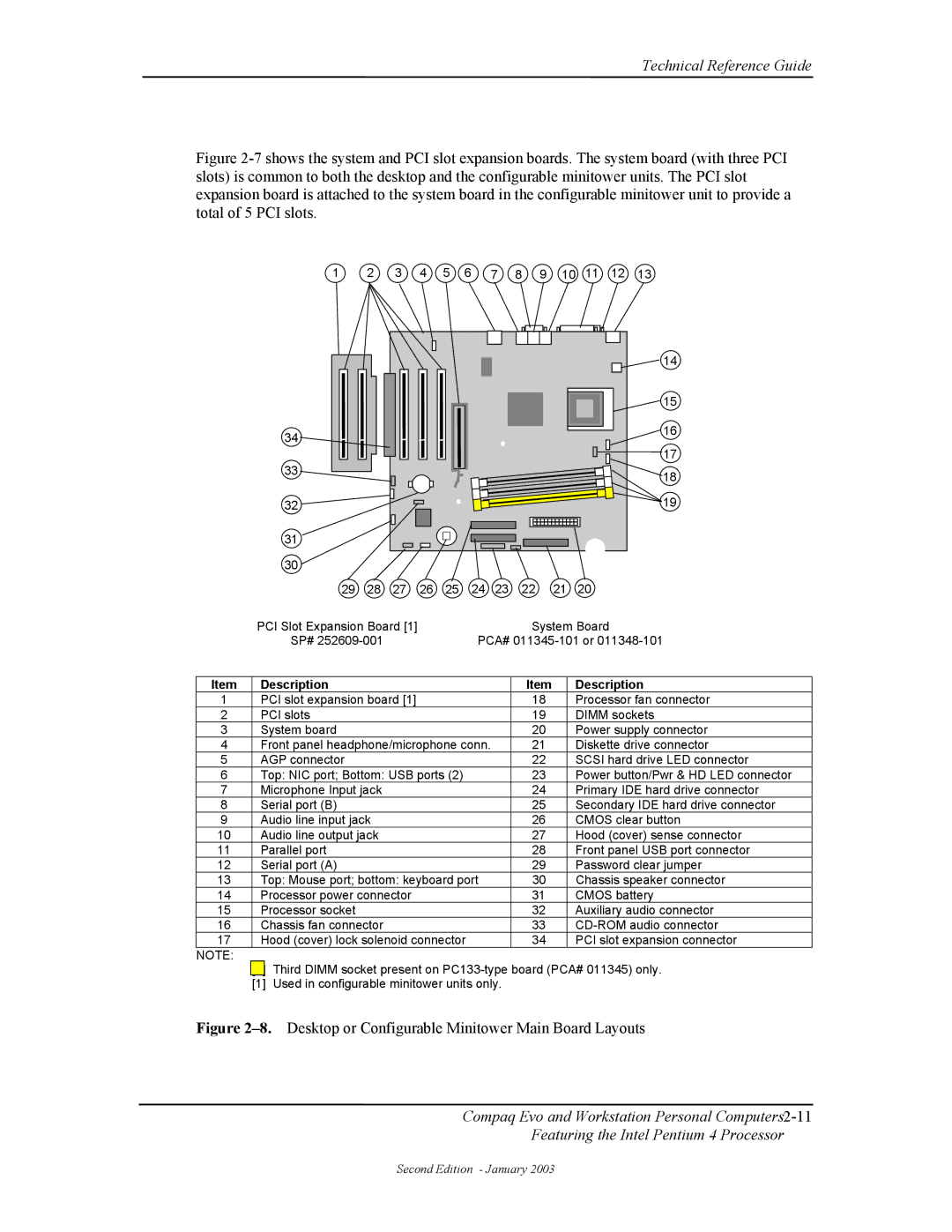 Compaq W4000 manual Desktop or Configurable Minitower Main Board Layouts 