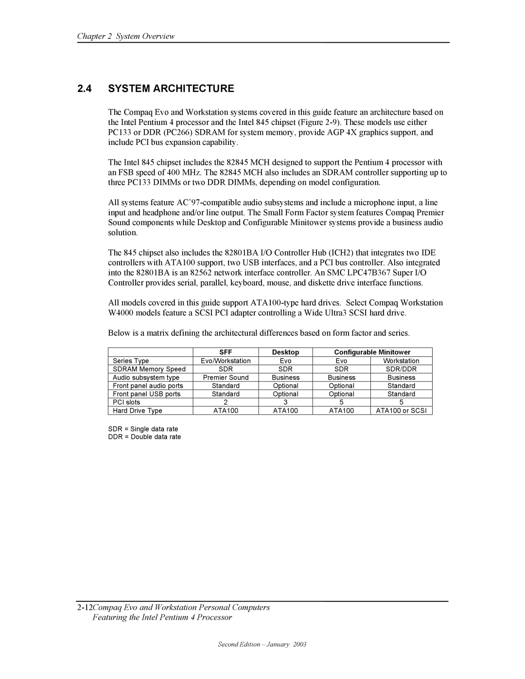 Compaq W4000 manual System Architecture, Desktop Configurable Minitower, Sdr Sdr/Ddr 