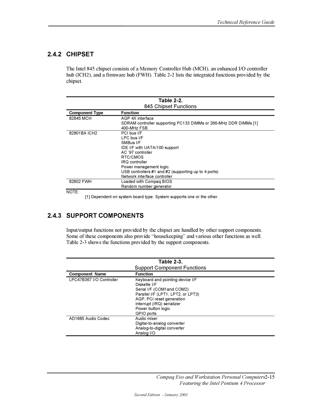 Compaq W4000 manual Support Components, Chipset Functions, Support Component Functions 