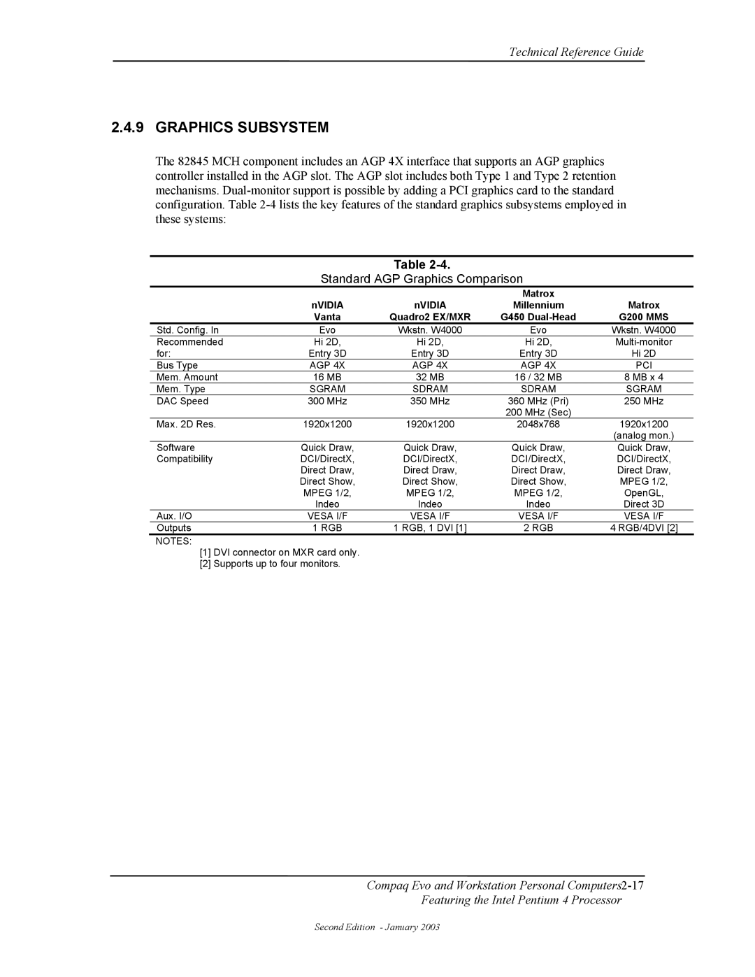 Compaq W4000 manual Graphics Subsystem, Standard AGP Graphics Comparison, NVIDIA Matrox 