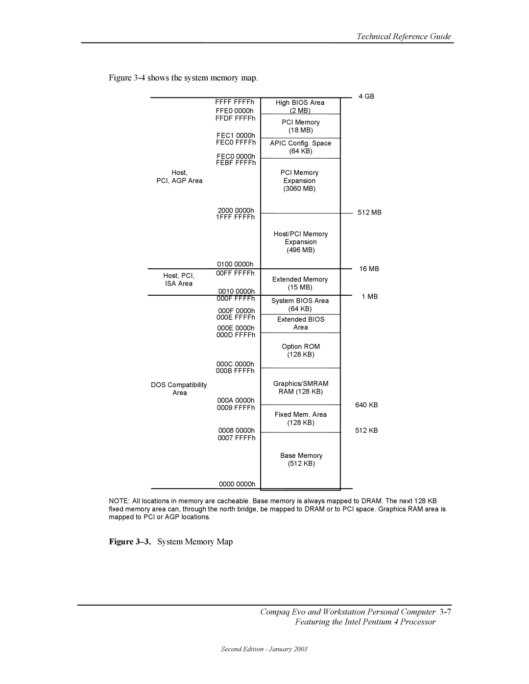 Compaq W4000 manual Shows the system memory map 