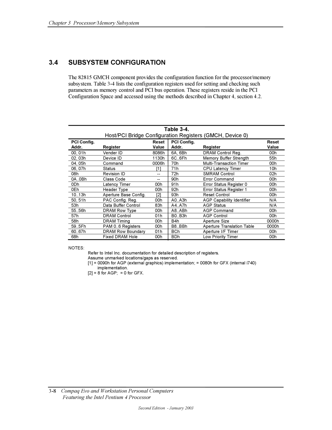 Compaq W4000 manual Subsystem Configuration, Host/PCI Bridge Configuration Registers GMCH, Device 