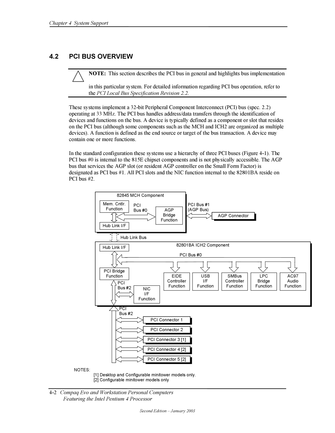 Compaq W4000 manual PCI BUS Overview, Eide USB 