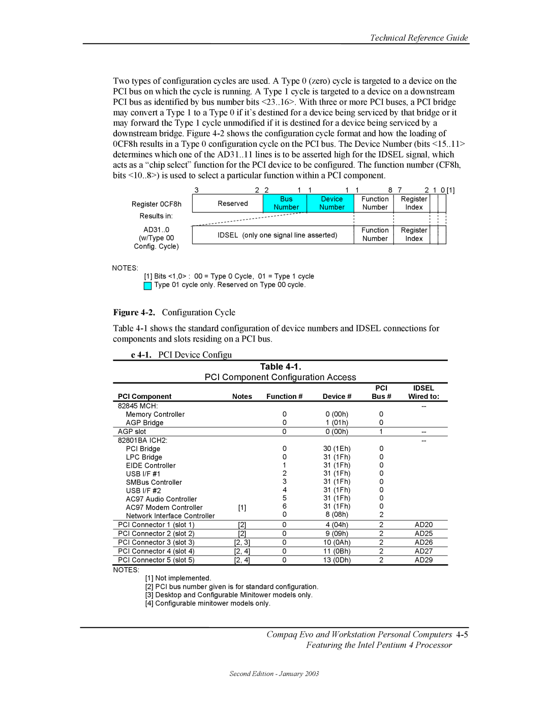 Compaq W4000 manual PCI Component Configuration Access, Idsel, Device # 