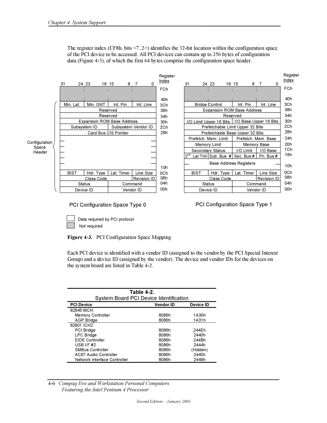 Compaq W4000 PCI Configuration Space Type, System Board PCI Device Identification, Bist, PCI Device Vendor ID Device ID 