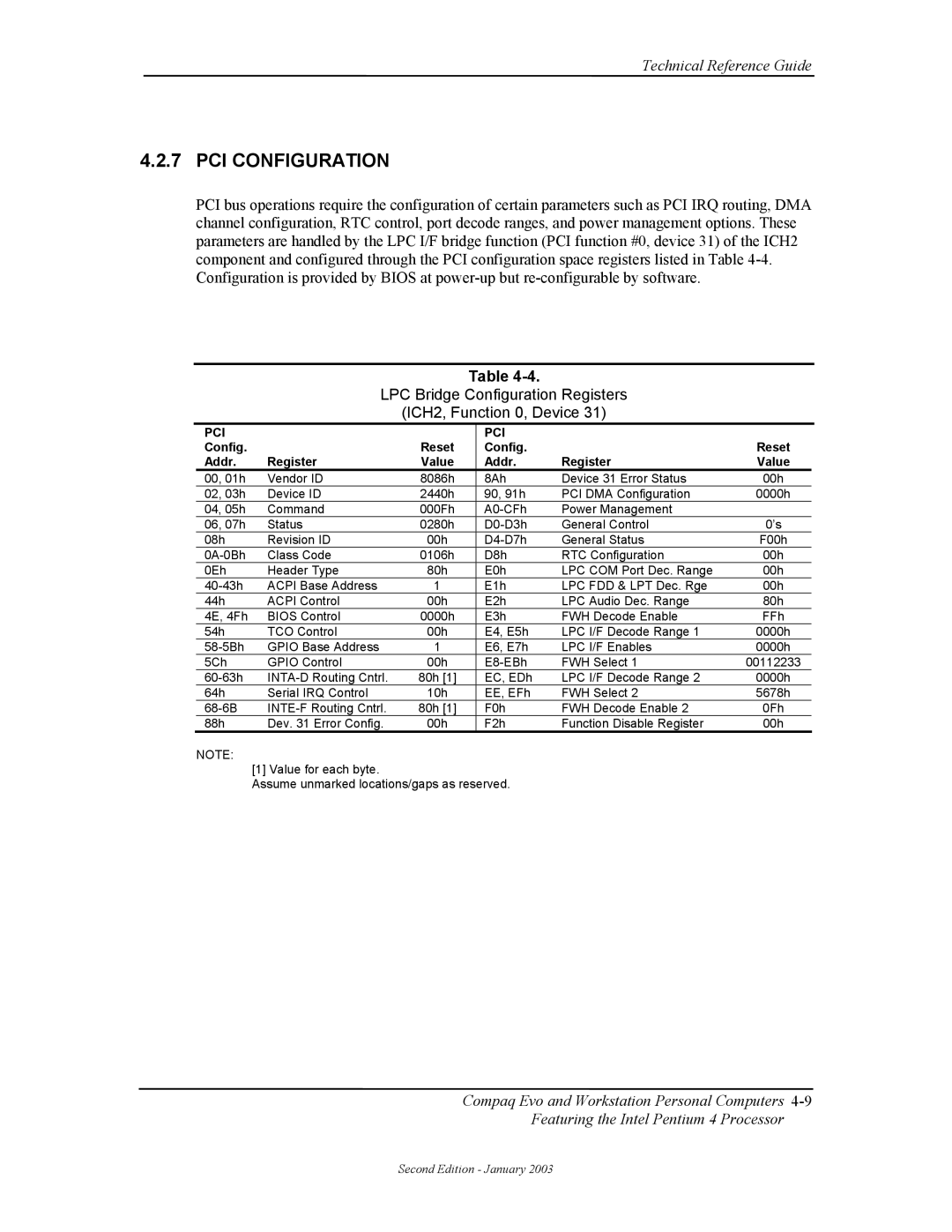 Compaq W4000 manual PCI Configuration, LPC Bridge Configuration Registers ICH2, Function 0, Device, Config Register Reset 